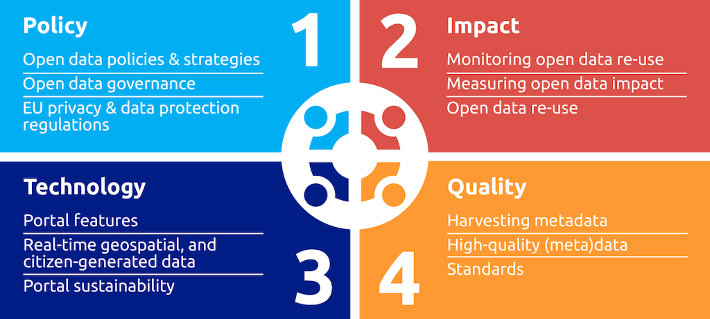 webinar-data-europa-29 marzo